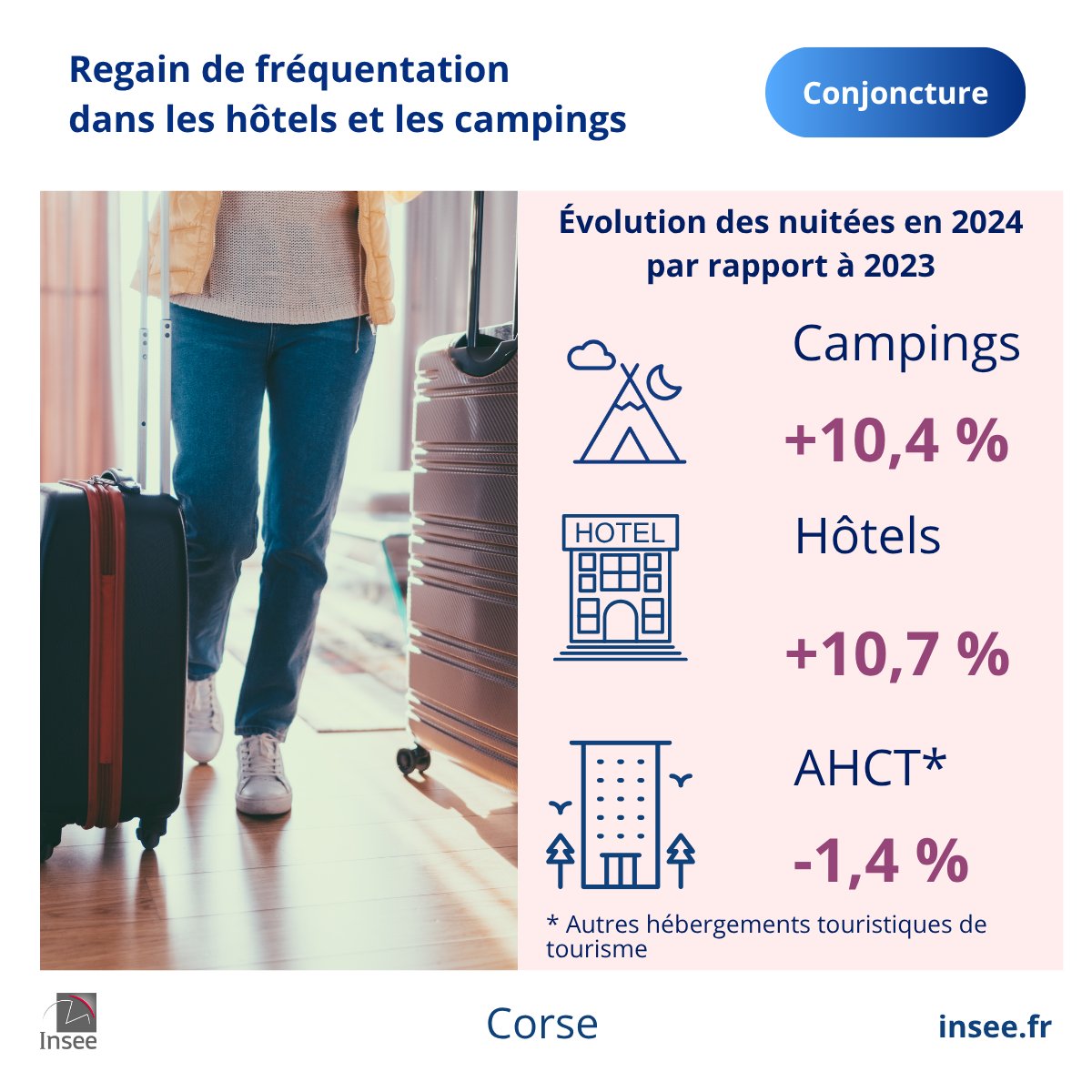 Insee Corse tweet media