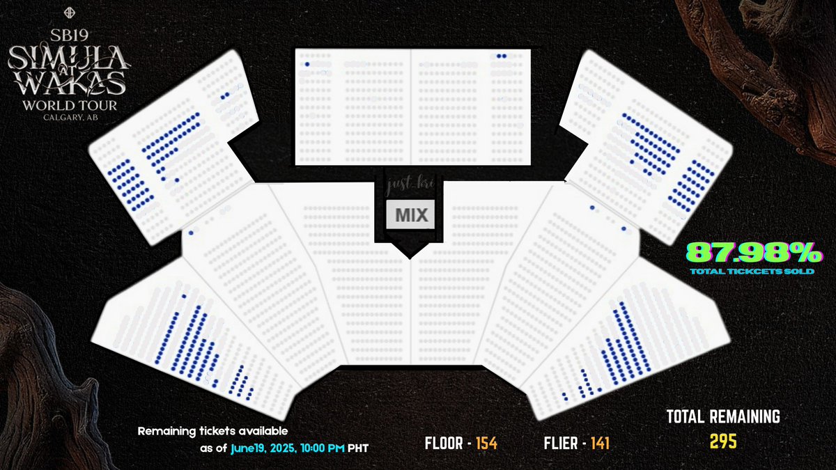 Yup, it's all that's left. So better hurry up ang get your tickets now if you're still thinking about it and while there are still tickets available.

Get your ticket here:
🔗ticketmaster.ca/sb19-simula-at…

You can also avoid that PCD if you get a ticket here even if you're watching the