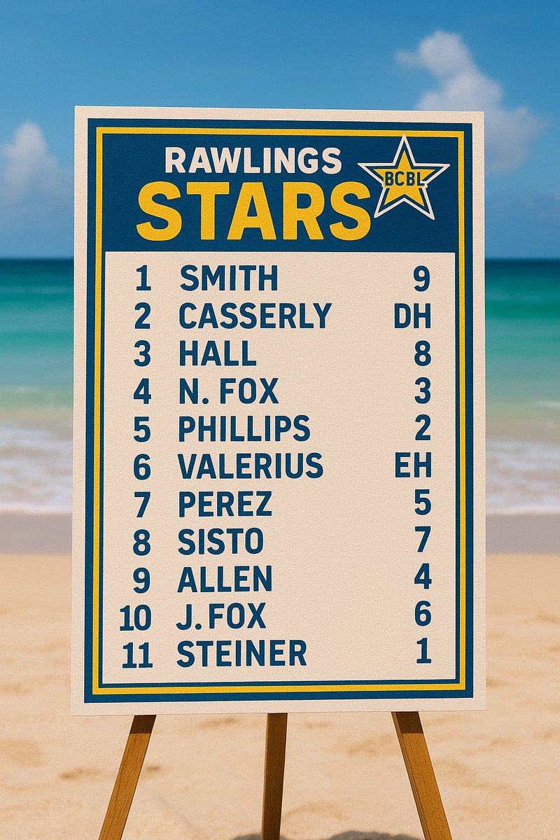 Rawlings_Stars's tweet image. 🌟 GAME DAY 🌟
The good guys get to play some ball again today!
🆚: Briarcliff Seagulls
⏰: 1:00pm
📍: Myrtle Beach, SC
🏟️: Waccamaw Park
#StarBoys