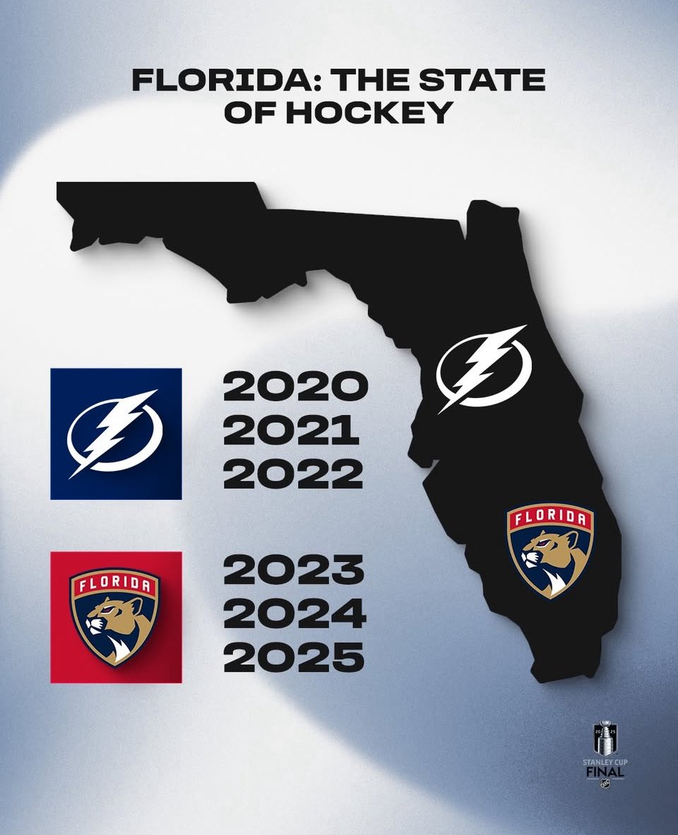 donaldwvoss's tweet image. Congratulations @FlaPanthers Stanley Cup Champions again

Been over 30 years since  a team from CA has won

And I thought the @EdmontonOilers could get it done

A Great Series!
#CoolestGameOnEarth