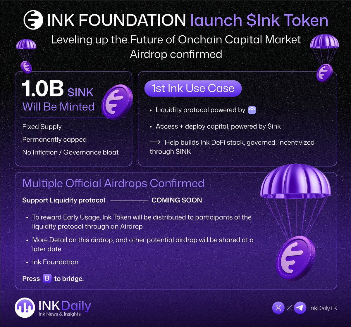 InkDailyTK's tweet image. 🚨 Ink Foundation launches $INK

▫️ Fixed 1B $INK supply — permanently capped
▫️ No inflation, no governance bloat
▫️ Liquidity protocol built on @aave 🔁
▫️ Use $INK to access + deploy capital

✅ Multiple official airdrops confirmed
💧 Support the protocol — more details soon.