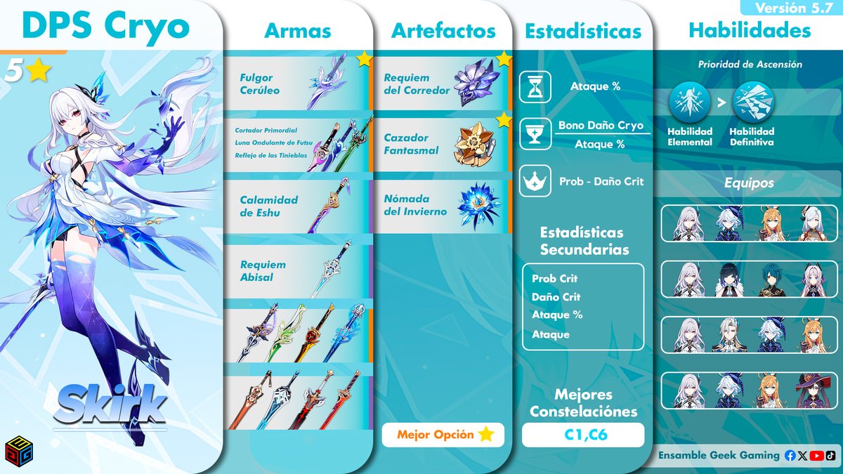 Skirk Build Dps 

#GenshinImpact #Skirk #HoYoverse 

despues de bastante tiempo sin hacer una build, espero que les guste!