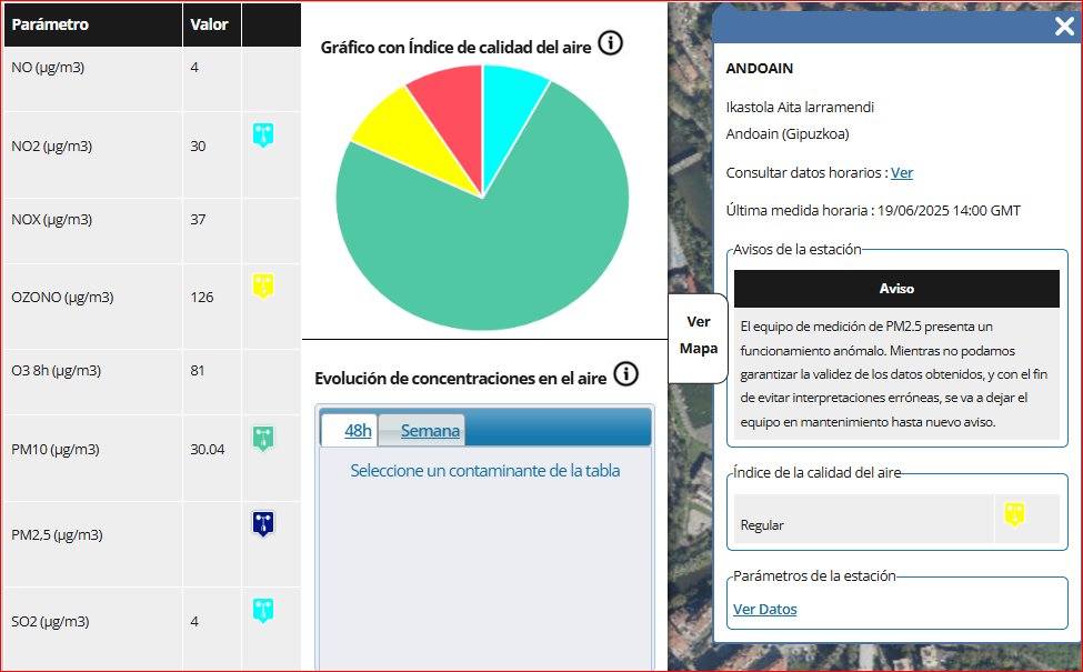 Calidad Aire #Andoain