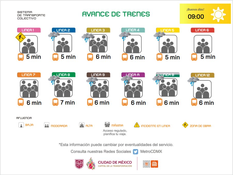MetroCDMX tweet media