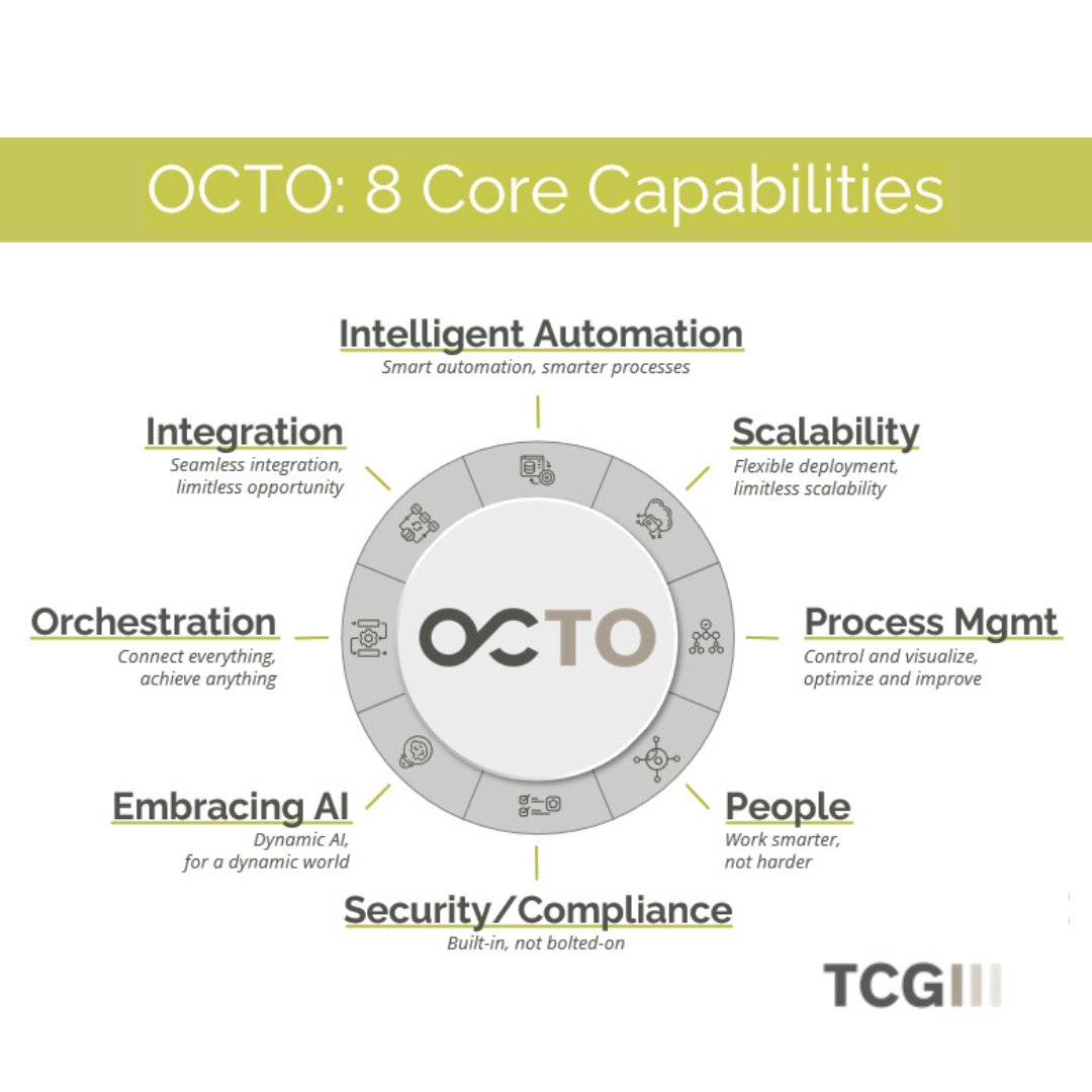 OpenC_UK's tweet photo. OCTO, powered by our partnership with TCG Process, helps businesses work smarter by automating workflows, streamlining operations, and fuelling growth. Efficiency made simple.
#OCTO #Cybersecurity #ProcessManagement #DynamicAI https://t.co/rMDAv6skz2