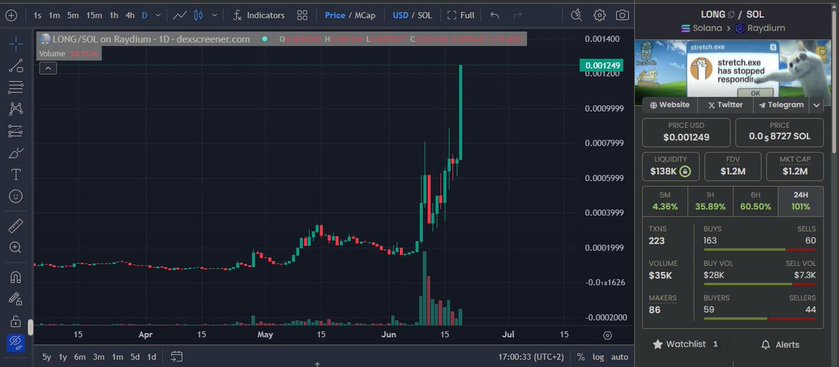 Hey frens, we warned you! 😼
The LONG CAT is out of control — Nobiko is literally surfing a tsunami of green candles! 📈🌊
And guess what? This is just the f*cking beginning. Missed the first wave? No worries.
 Hop on now, the journey is just starting. 🚀

Next stop: $1B
