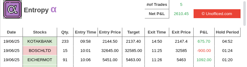 EntropyTrades's tweet photo. Entropy Daily Snapshot - https://t.co/RJ0beJC3C4