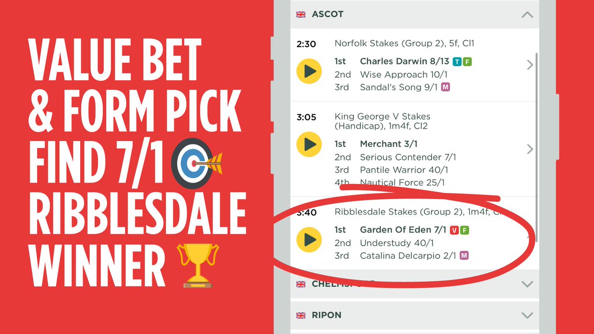 💥7/1 Value Bet Ascot Winner💥
Ribblesdale winner Garden Of Eden was our Value Bet (V) &amp; Form Pick (F). What do they fancy for the Gold Cup?
bit.ly/The-Racing-App
#RoyalAscot