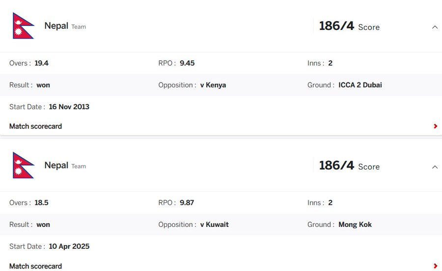 SibendraAb's tweet photo. "It seems that Nepal needs to chase record targets. So far, their highest successful run chase in T20 Internationals is 186 against Kuwait."  
#NEPvNED #T20i #ICC #Cricket #ScotlandtourofNepal https://t.co/UagNMGR2NQ