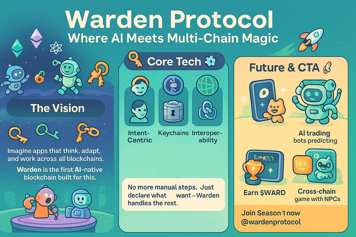 What if one AI app earned across ETH, SOL &amp; Cosmos?

It trades, manages keys &amp; grows yield—Warden does it all.

$1M in rewards, 2.5% supply—build early, win big.
--------------------------------
What's really going on?

<a href="/wardenprotocol/">Warden</a> is a new kind of blockchain platform made