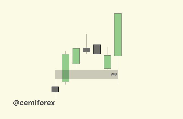 Avoid getting stopped out on your trades!

Mastering the right Entry Models

I created a FREE PDF with a detailed explanation 

Like + Comment 'Entry' and I will DM it to you.

(Must be following to DM)

1. FVG