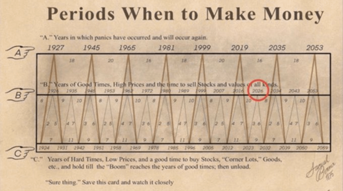 BIGGEST. RECESSION. EVER. IS. COMING.

And 99.99% of you don't know when.

That's why most people will not be ready for it.

But I will.

I have only two GOALS this cycle:

1) I will sell the top.
2) And create an army of crypto millionaires.

After that I will buy back crypto