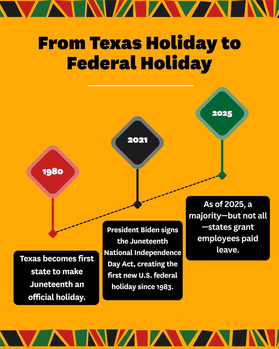 USCRaceEquity's tweet image. Juneteenth marks the day freedom finally reached over 250,000 still enslaved in Texas—two years after the Emancipation Proclamation.

From 1865 to now, we celebrate resilience and push for equity.

#Juneteenth #FreedomDelayed #FreedomCelebrated #BlackHistory