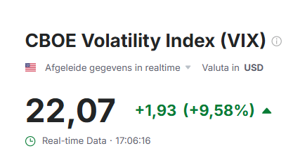 hubertmeijles's tweet photo. Er komt dus iets meer #volatiliteit in de #Opties, getuige ook die iets hogere #VIX
Gezien de spanningen in de wereld, vind ik deze stand dus tegenvallen. Maar goed, zo kijk ik ernaar. https://t.co/cCeDko8Twx