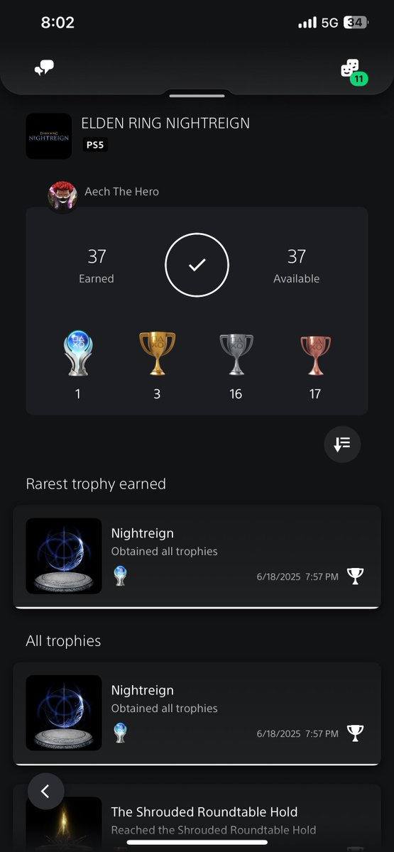 AechTheHero's tweet image. So I got the platinum for Elden Ring Neightreign last night. This one was fun to complete as I thoroughly enjoy this game. It’s addicting
I look forward to additional updates and content in the future 💙