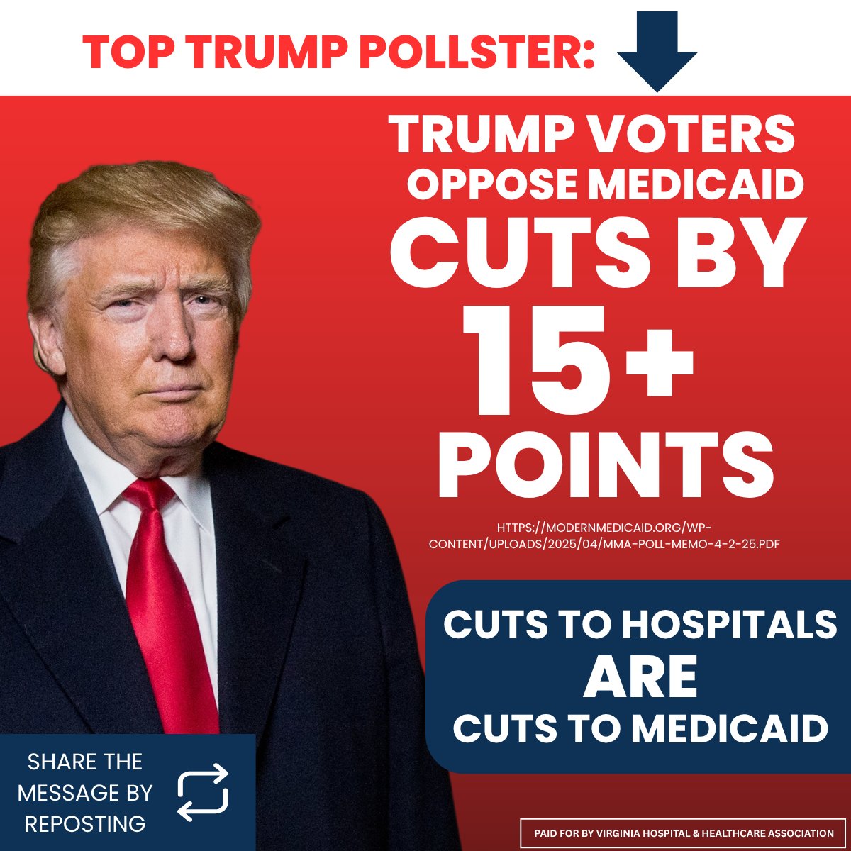 Trump Voters Oppose Medical Cuts that Threaten Access to Care and the Survival of Hospitals that Serve Medicaid Patients. The Draft U.S. Senate Reconciliation Proposal Would Harm Hospitals and Access to Care. Repost if You Agree.