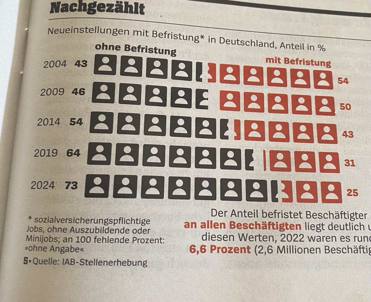 Früher war alles besser?