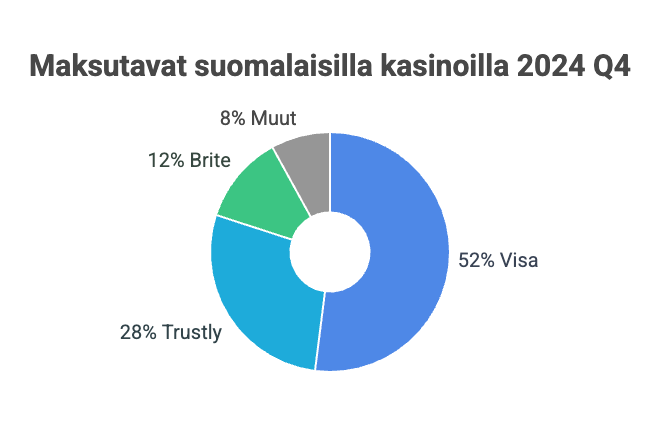 Onko Visa vielä relevantti 2025? Tarkastelemme Visan markkina‑osuuksia, kilpailijoita ja tulevia innovaatioita. #visakasinot #turvallisetmaksut #visamaksut

👉 visa-kasinot.com/blog/onko-visa…