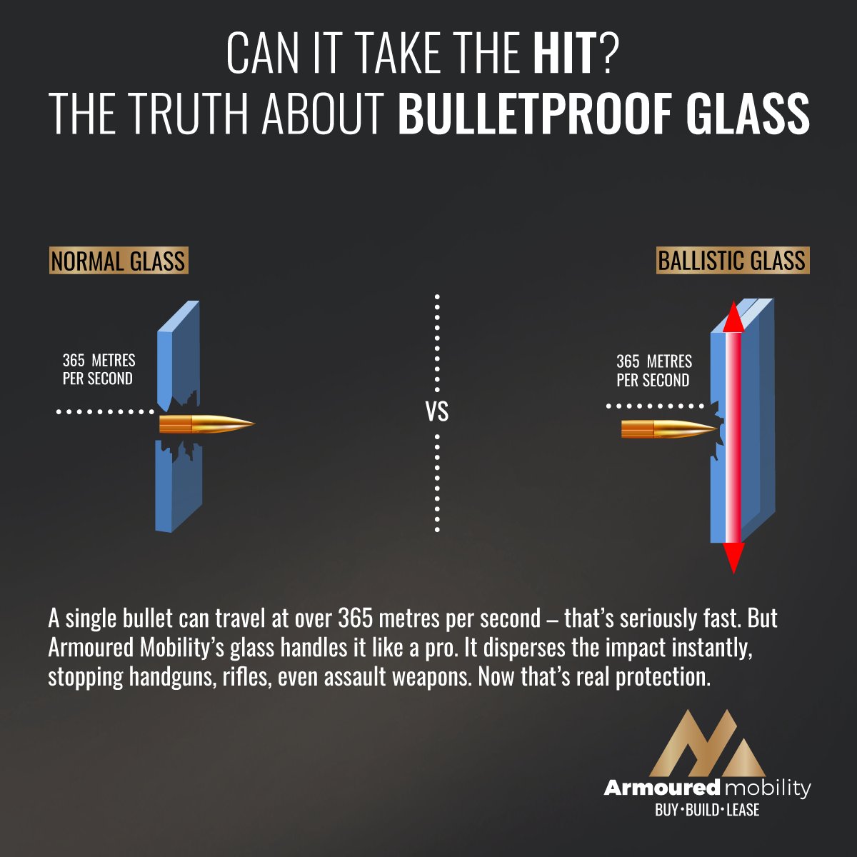 Our ballistic glass is lighter, thinner, and just as tough, giving you maximum protection without weighing your vehicle down.
armouredmobility.co.za

#BulletproofGlass #ArmouredMobility #BallisticGlass #DiscreetProtection #B6Protection #LightweightArmour #ExecutiveProtection