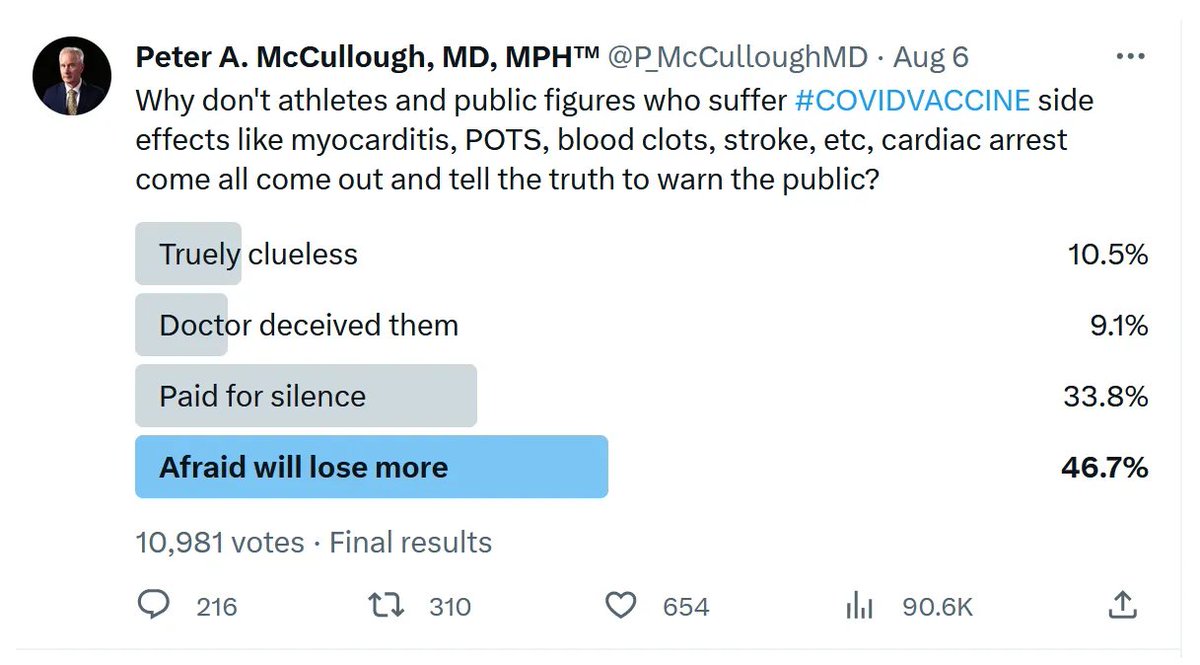 Public Figures "Afraid they Will Lose More" if they Warn About COVID-19 Vaccine Injury

Twitter Poll Reveals Fear of Loss is Silencing Victims 

Recall Deion Sanders, Demar Hamlin, Bruce Arians, Kirk Herbstreit, Al Roker, Justin Bieber, Jaime Foxx, and the list could go on and