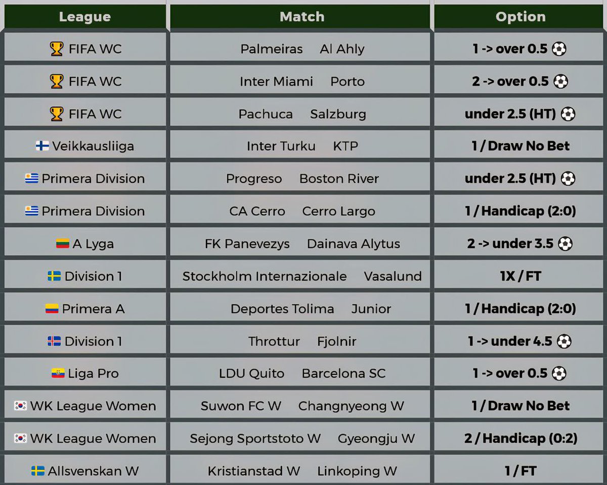 🔽SAFE TIPS TODAY GET ALL OPTIONS HERE🔽

💰Register 22BET🔽🔽 using the link below
Use my Promocode and get upto 300% welcome bonus and 10 free spins on casino 7️⃣🤑Link: bit.ly/Palmer22bet

📲Use Promocode 📲 PALMER