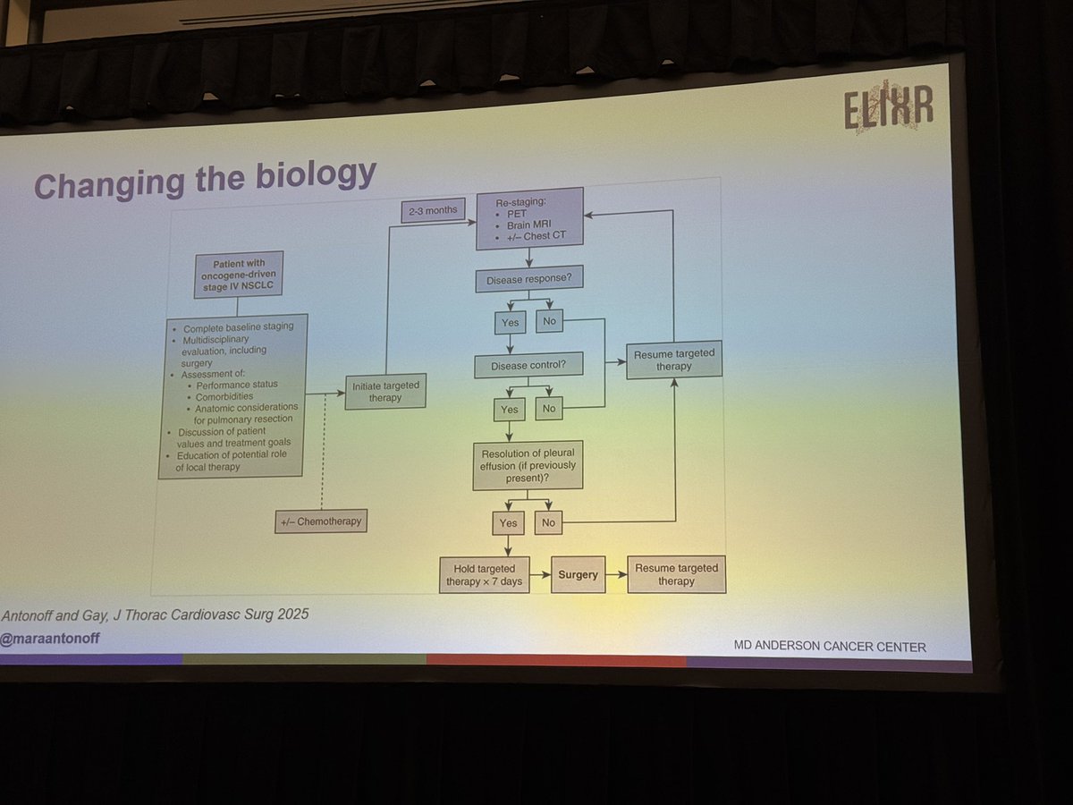 LungSpecialist (@lungconsultant) on Twitter photo Fantastic talk by <a href="/SalmaJabbour1/">Salma Jabbour</a> on high risk SABR. Highlights that Squamous call lung cancer at higher risk of recurrence post SABR. Also discussed competing causes of mortality, ctDNA and addition of IO 👏🏽👏🏽 Fantastic talk by <a href="/SalmaJabbour1/">Salma Jabbour</a> on high risk SABR. Highlights that Squamous call lung cancer at higher risk of recurrence post SABR. Also discussed competing causes of mortality, ctDNA and addition of IO 👏🏽👏🏽