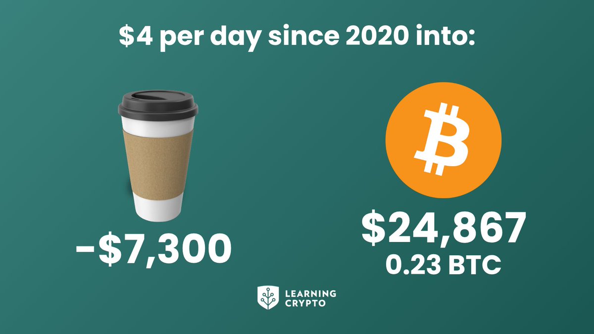 "All those rich people who tell me I should invest instead of buying my daily coffee are out of touch"

One cup of coffee per day since 2020.

That's all it would have taken to give up to have an extra 0.23 BTC.

Share this with your normie friends to remind them.