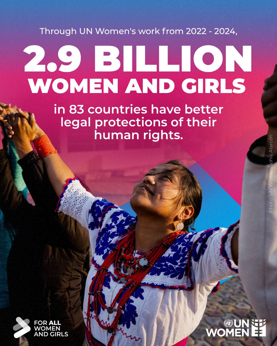 In 2025, <a href="/UN_Women/">UN Women</a>, the youngest <a href="/UN/">United Nations</a> organization, proudly celebrates our 15th year. Today we are a global force, driving change in 109 countries, delivering for 4 billion women and girls, half of humanity. 

check out the 2024-2025 report here: unwomen.org/en/annual-repo…