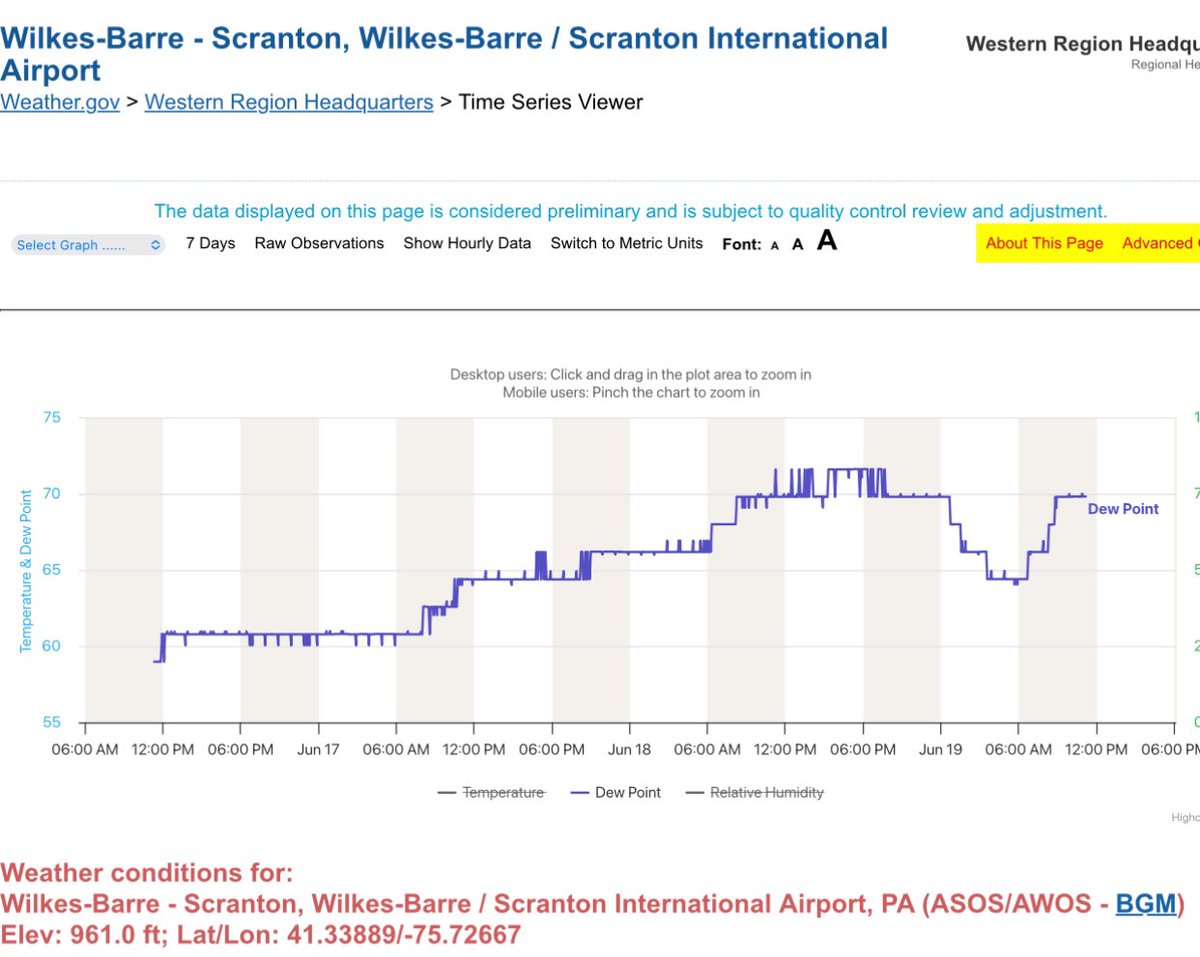 What is Dew-Point?? 🤔 

The following is a real world example of how to understand and estimate the dew-point: 

Definition: The dew-point is the temperature at which condensation will begin to form. The dew-point will always be equal to, or colder than the air temperature,
