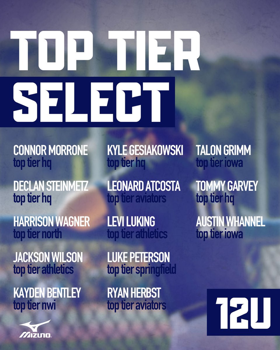 Top Tier Select - 12u Roster

Good luck to our 12u Select squad at the PG Major National World Series 🏆

Our guys will be down at East Cobb from June 19-June 24 in one of the top tournaments in the country 📍