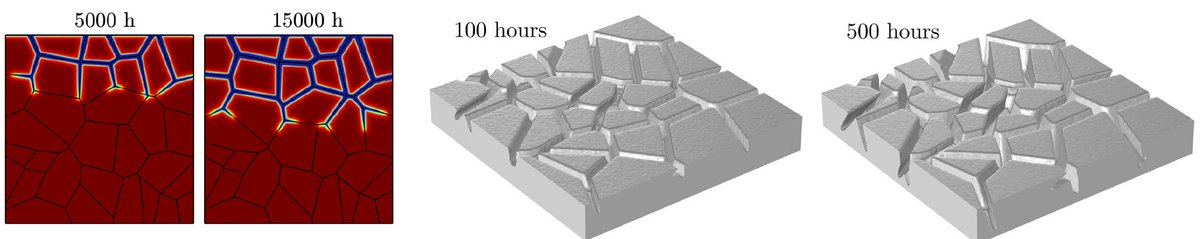 MechMaterials's tweet image. 📢New paper! We present a new phase field model to predict intergranular corrosion. We applied the model to understand intergranular liquid lithium corrosion of ferritic/martensitic steels, a problem of interest to nuclear fusion. Just out in @Nature_NPJ:
nature.com/articles/s4152…