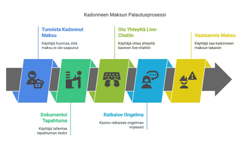 Talletus kateissa? Näin löydät Visa‑maksun ja saat rahat kasinolle? Lue lisää: visa-kasinot.com/blog/talletus-…

#visatalletus #talletusvinkit #visaongelmat #visakasinot