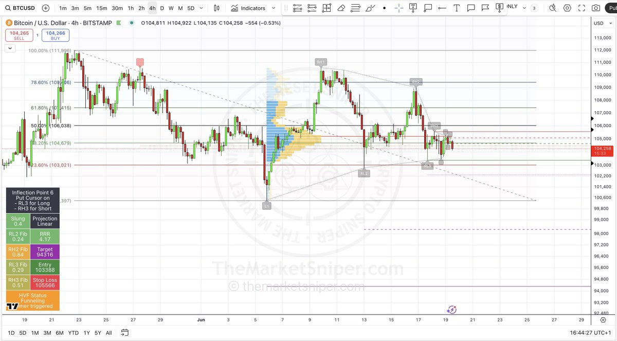 TheCryptoSniper tweet media