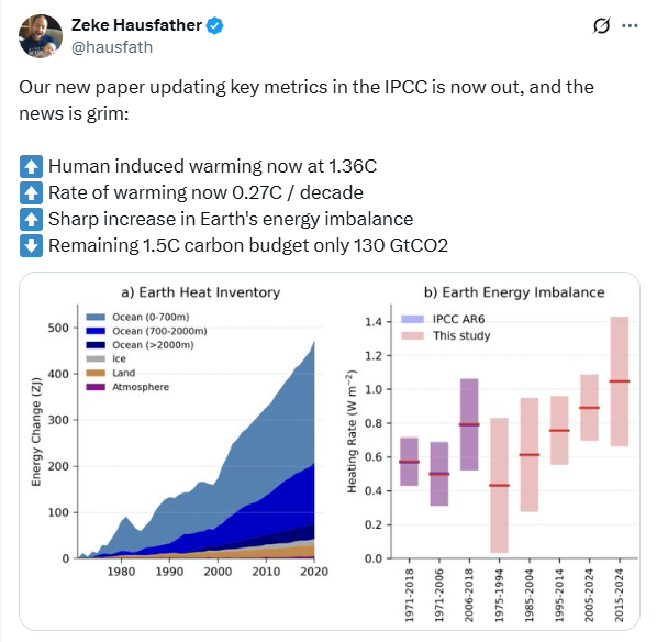 Zeke pretends all warming must be human warming when spectral energy analysis shows most warming is not from CO2. Not directly... and if you want to connect those dots you need a solid mechanism of action which he hasn't done.

House of Cards.