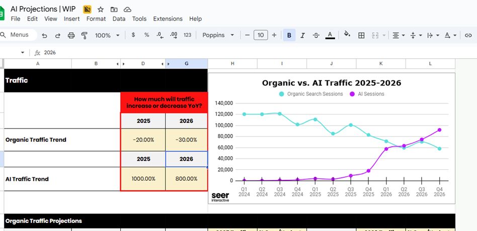 We're all getting asked questions about  projections to SEO and AI, we're playing with a sheet that would help have those convos, what would you want to see - my target is execs.

This is the simplest version, you fill in how much you believe SEO traffic with drop this year and