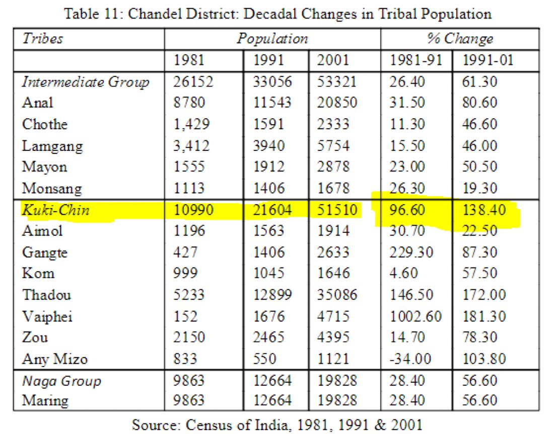 Great Awakening Manipur tweet media