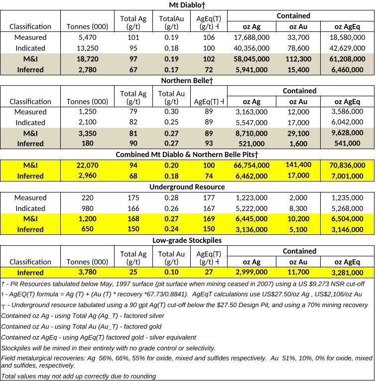 Silver One Resources tweet media