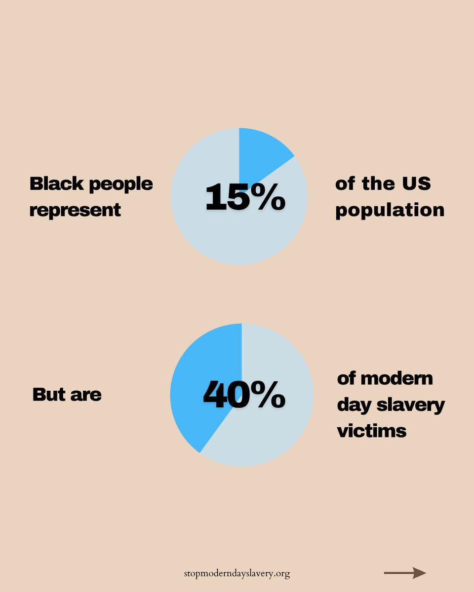 The truth: slavery never ended. True freedom means ending all forms of exploitation, including human trafficking.

Learn more at stopmoderndayslavery.org #HumanTrafficking #humanrights #juneteenth #juneteenth2025