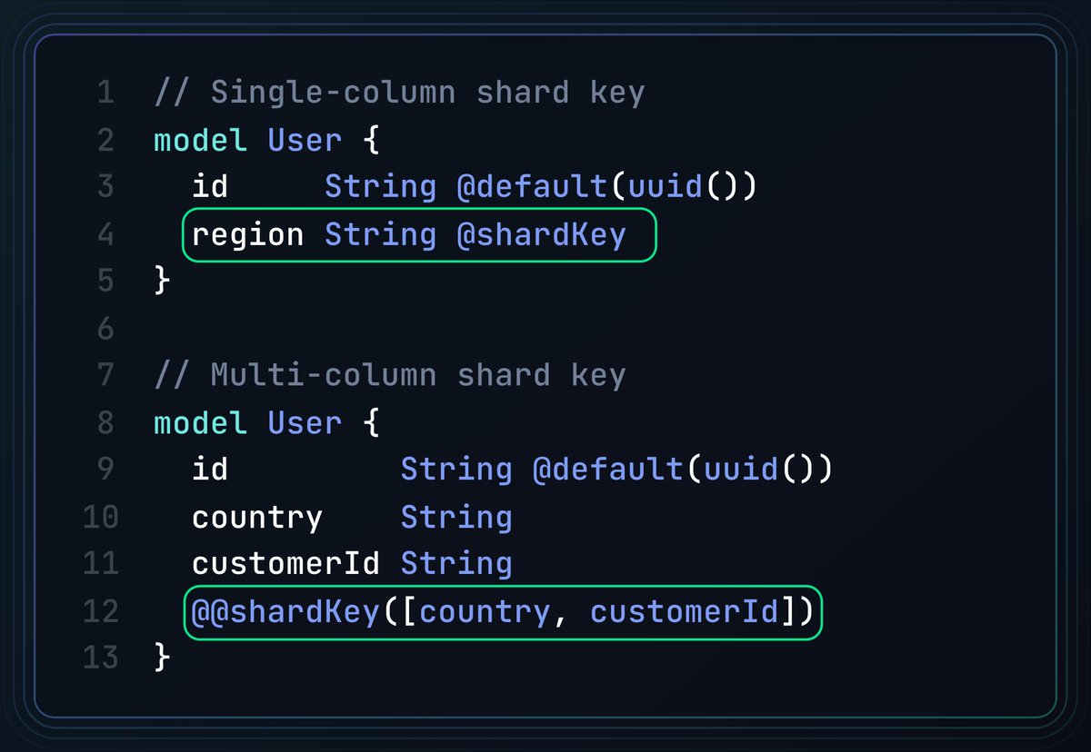 Prisma (@prisma) on Twitter photo 🤖 <a href="/PlanetScale/">PlanetScale</a> with Prisma ORM is a popular database choice among AI companies with heavy workloads.
To ensure optimal performance for these situations, we added new attributes to the Prisma schema, enabling devs to specify shard keys on Prisma models!
prisma.io/docs/orm/overv… 🤖 <a href="/PlanetScale/">PlanetScale</a> with Prisma ORM is a popular database choice among AI companies with heavy workloads.
To ensure optimal performance for these situations, we added new attributes to the Prisma schema, enabling devs to specify shard keys on Prisma models!
prisma.io/docs/orm/overv…