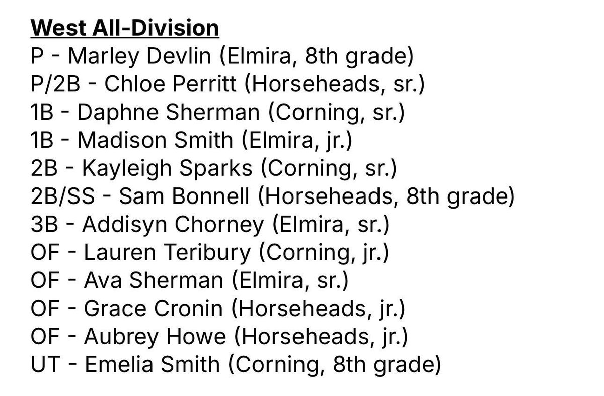 CONGRATULATIONS LADIES ON EARNING STAC ALL-CONFERENCE AND STAC ALL-DIVISION HONORS 🥎 💛🖤💪🏻

stacshowcase.com/o/stac/article…