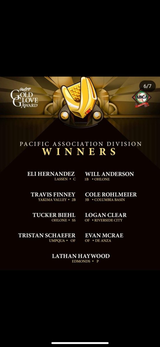 Congratulations to Eli Hernandez—on winning the Rawlings Gold Glove Award! 🏆🥇Way to represent the GVC. Proud to see another #hustlincoug as the top defensive catcher in the Pacific Association Division! Keep shining, Eli! #GoldGlove #LassenCollege #CougarPride