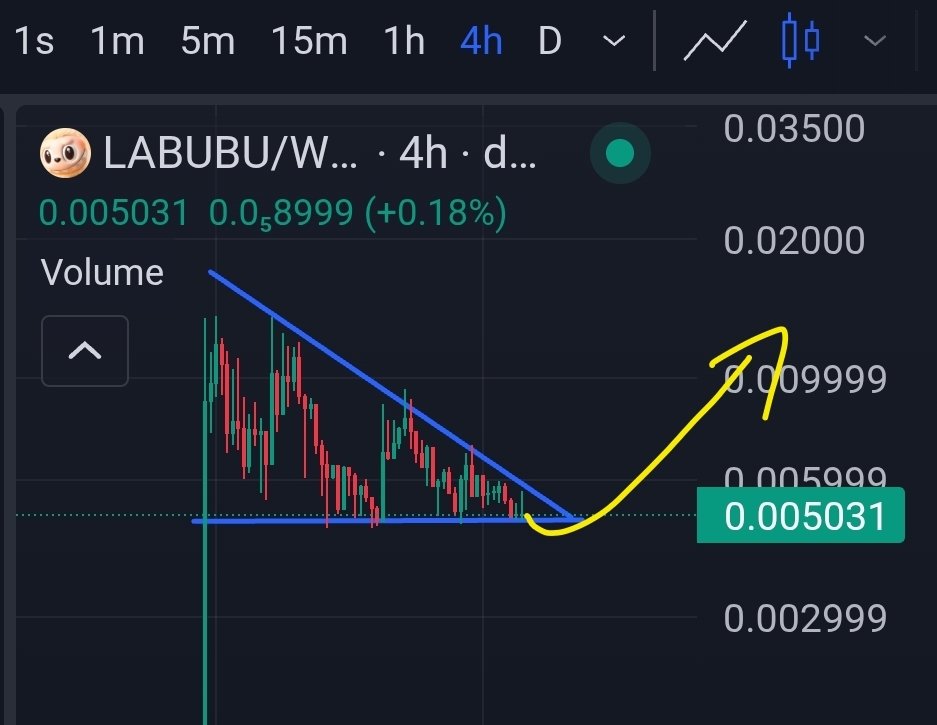Labubu on Eth holding strong. And this little dude popping up all over my social feeds on X, IG, fb. Crew seems professional. Holding a bag. $labubu
0xABC930fdD6bCBBC2b5ae0d338138A025ec12eE55