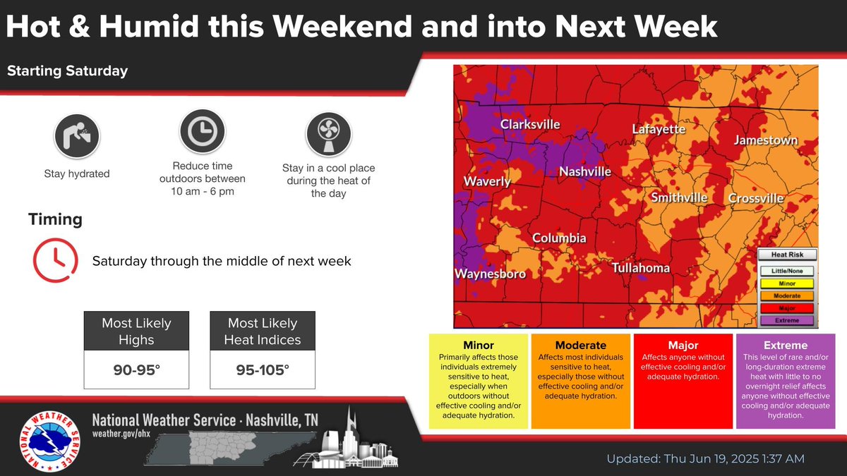 NWSNashville's tweet image. DANGEROUS HEAT DEVELOPING Yeah, I know. "It's summertime, it's supposed to be hot".  But seriously, this will be the first big heatwave of the season and it will come on fast. Steamy days, muggy nights, and sudden stress on vulnerable people, pets, and AC systems. Get ready!