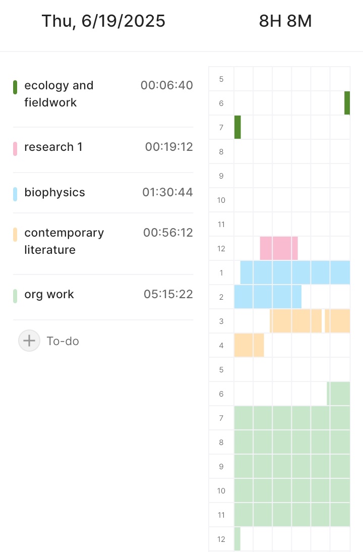 studywenn's tweet image. 06/19 study log 📑

#studytwt