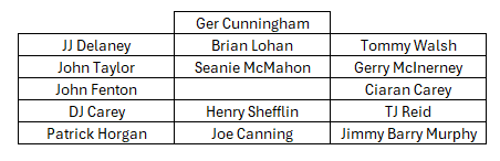 Gaelic Games Stats tweet media