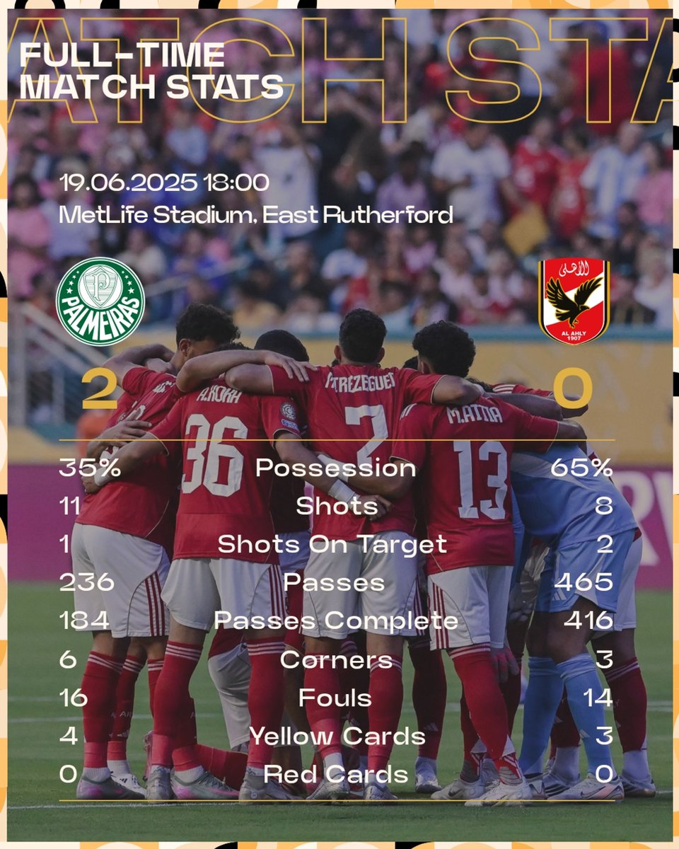 Jose Riveiro's Al Ahly fall to a 2-0 defeat to Palmeiras in what has been a game of 2 halves.