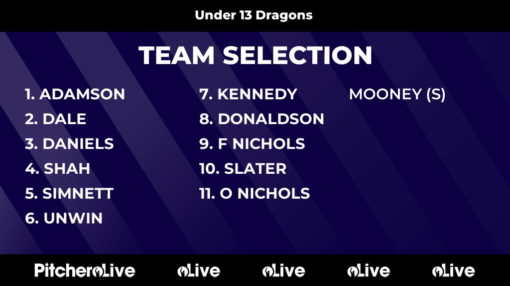 Today's Under 13 Dragons team selection #Pitchero
langleycricketclub.com/teams/173084/m…
