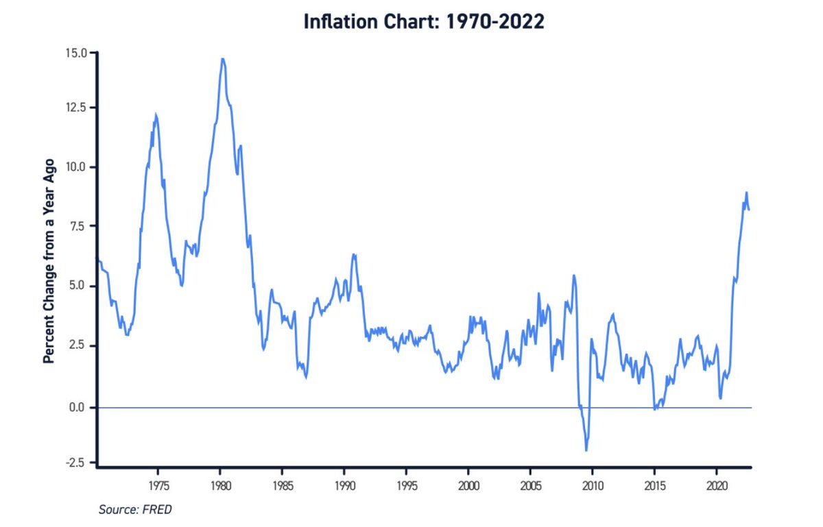 Read the full article:
“Why Prices Never Go Down”

open.substack.com/pub/profstonge…

“Prices will never durably fall so long as we have a Federal Reserve.

"Because fear of falling prices is the core propaganda that created central banks as permanent inflation factories.