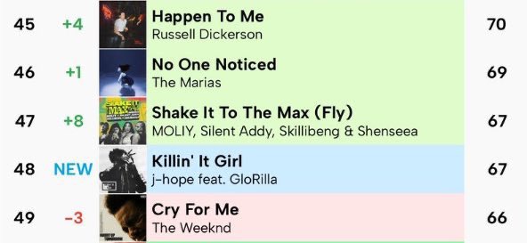 Please keep streaming and buying Killin It Girl. Take advantage of all remixes 🙏🏿📢