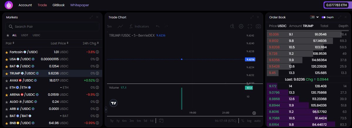 $TRUMP / USDC now available on <a href="/BerrieOrg/">$BERRIE</a>

Deposit USDC from any of the following chains   
(ETH, SOL, AVAX, POL, ARB, BASE, OP)  
no bridging or wrapping.    

Trade on $BERRIE DEX   
dex.berr.ie